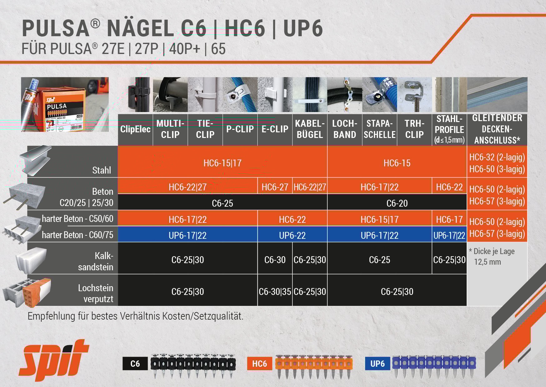 PIN PULSA C6-HC6-UP6 SPIT_POS_POS_EN